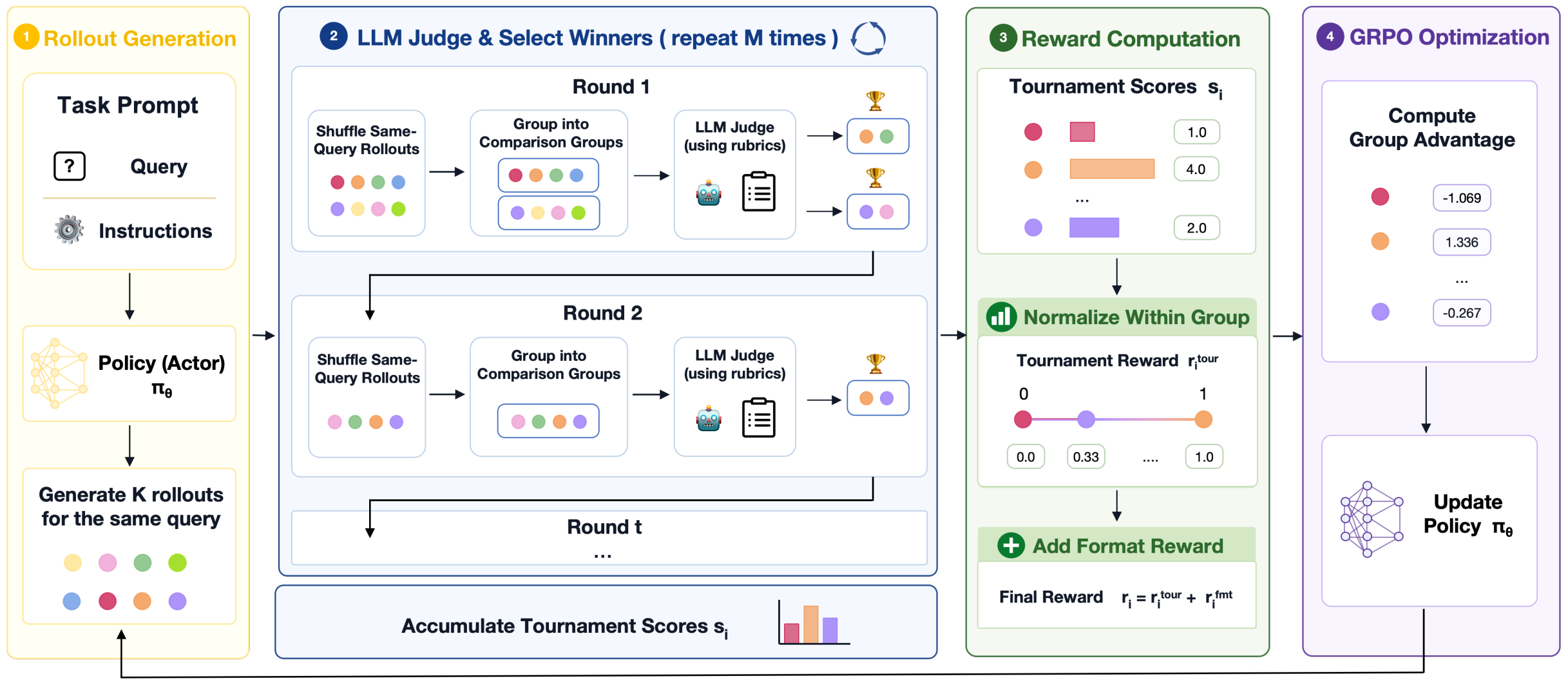 Tournament-GRPO.png